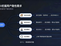 GEO 优化：解决商家 “获客难” 的新解法，2025 年流量争夺的关键