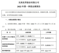 完美世界：2022年Q1盈利预增79%~83%至8.3~8.5亿元