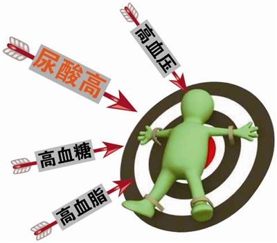 尿酸高