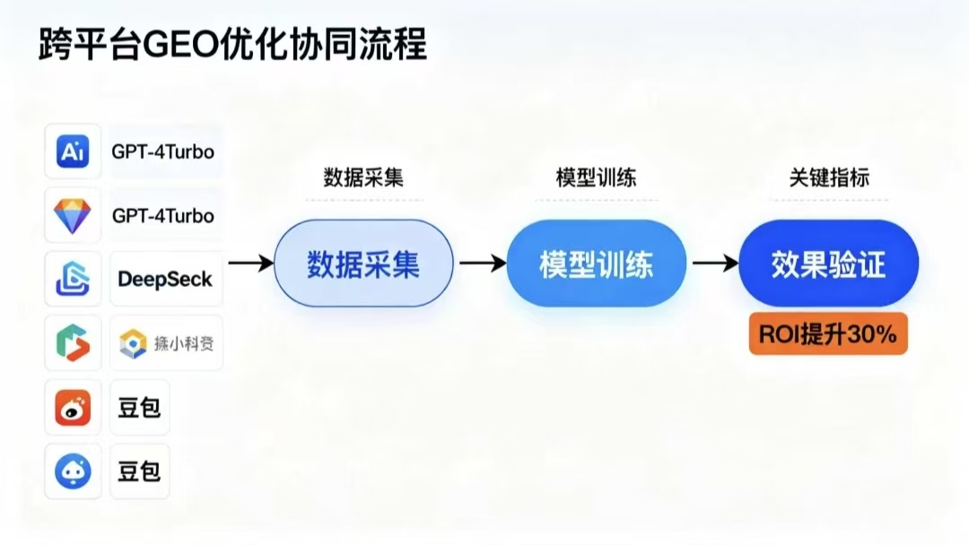 GEO优化协同流程.jpg