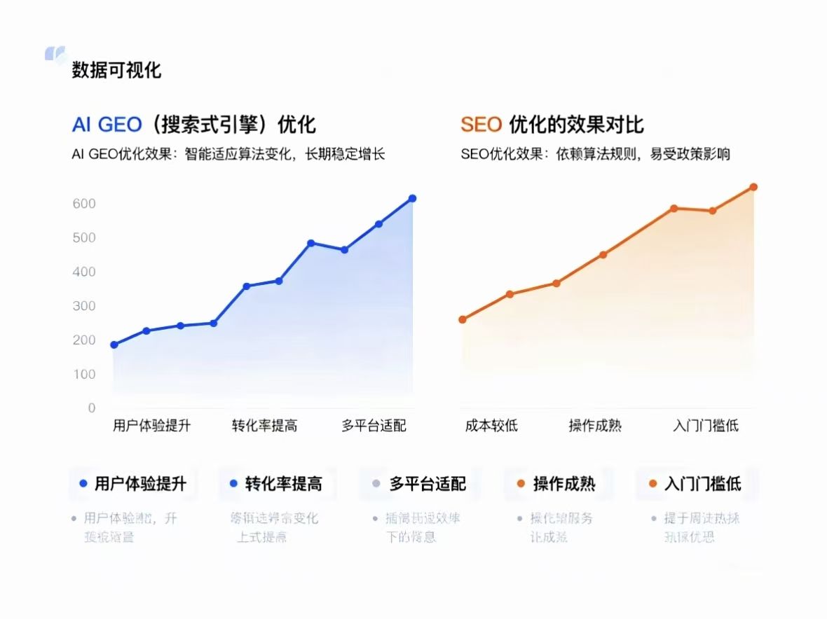 geo seo数据可视化.jpg