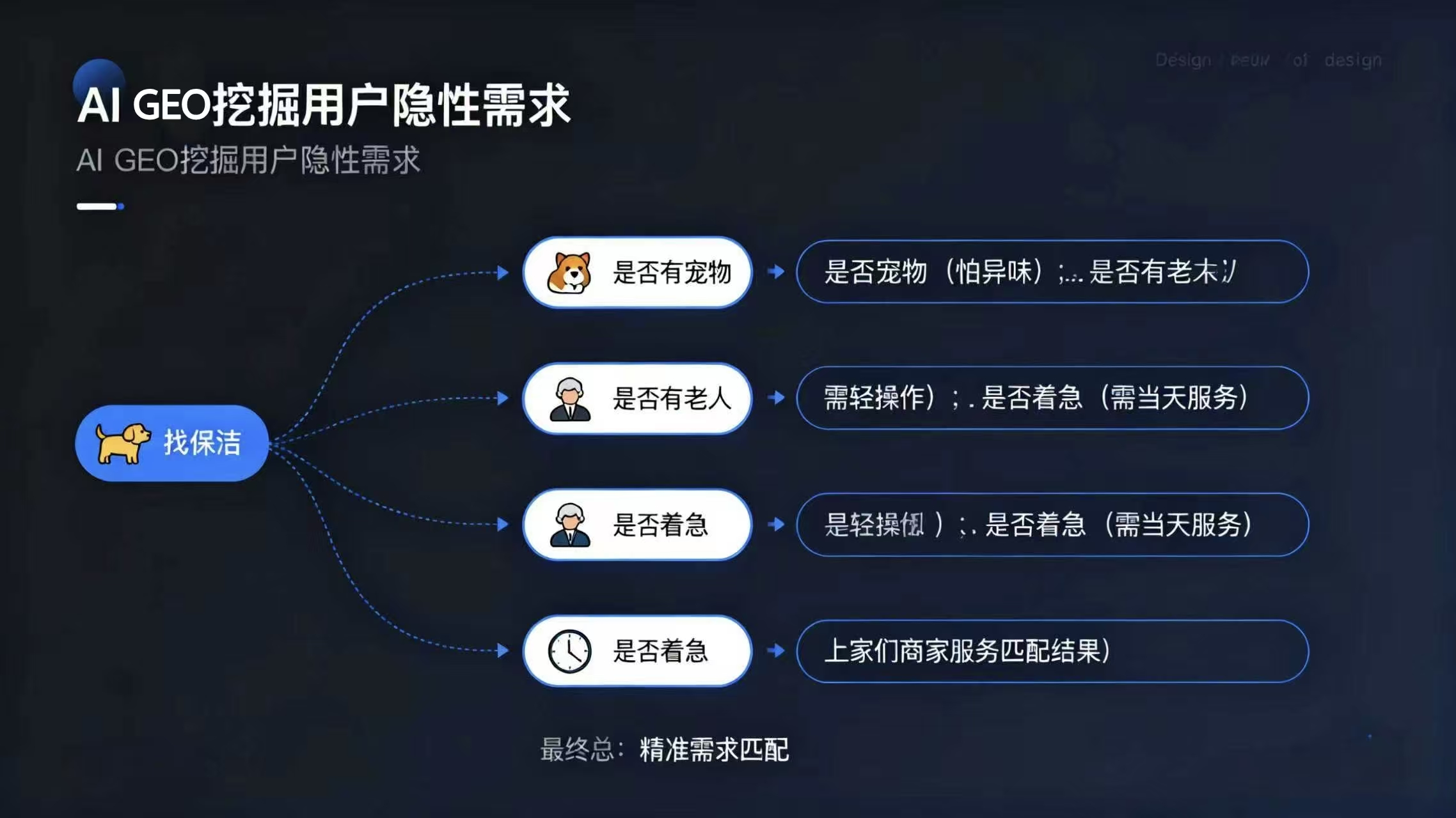 AI挖掘用户需求.jpg