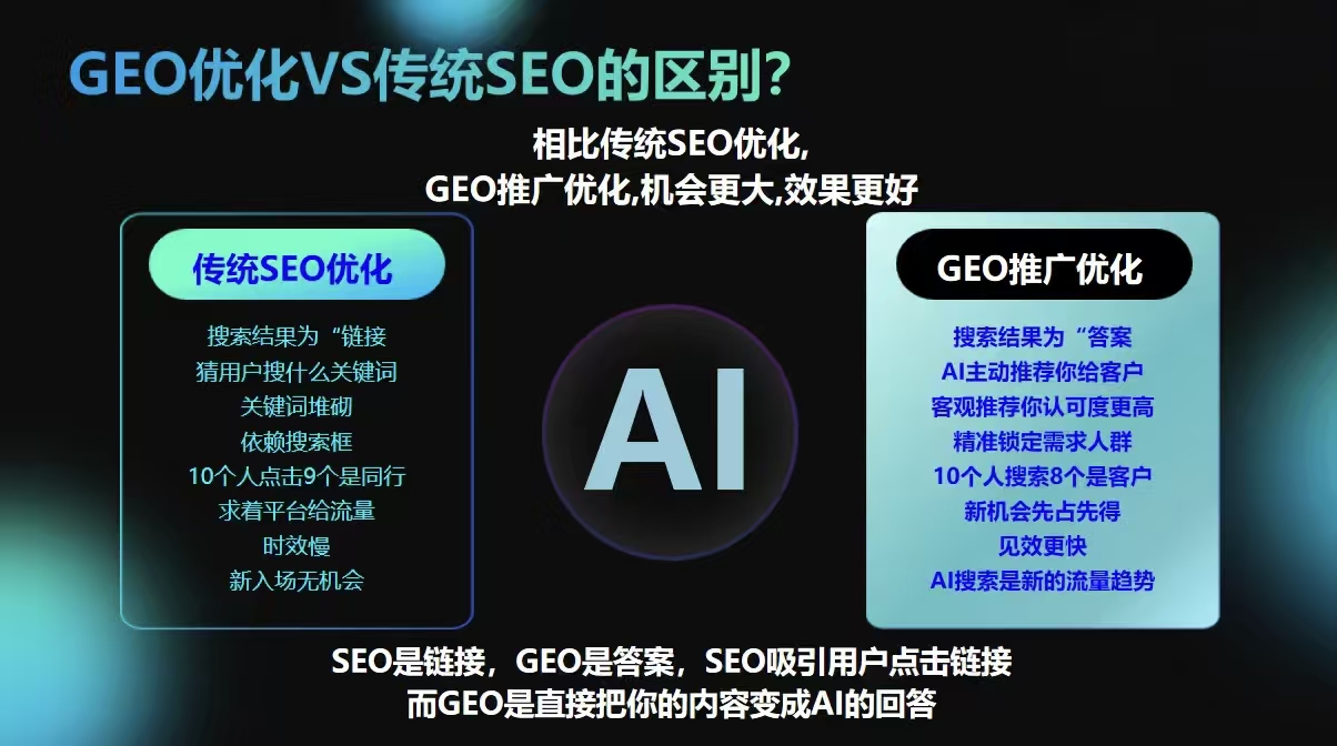 A SEO与GEO的区别.jpg
