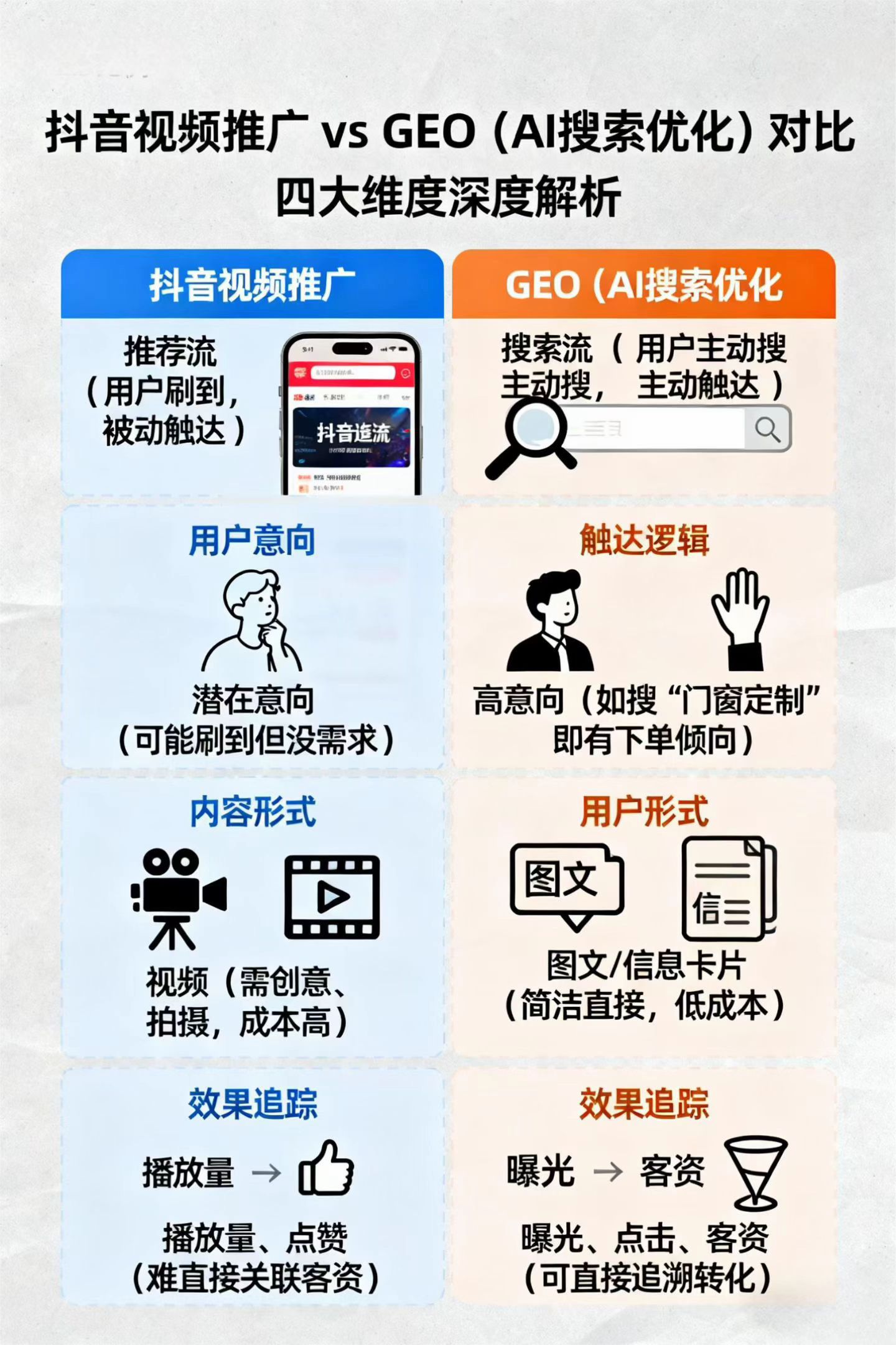 抖音推广 VS GEO.jpg