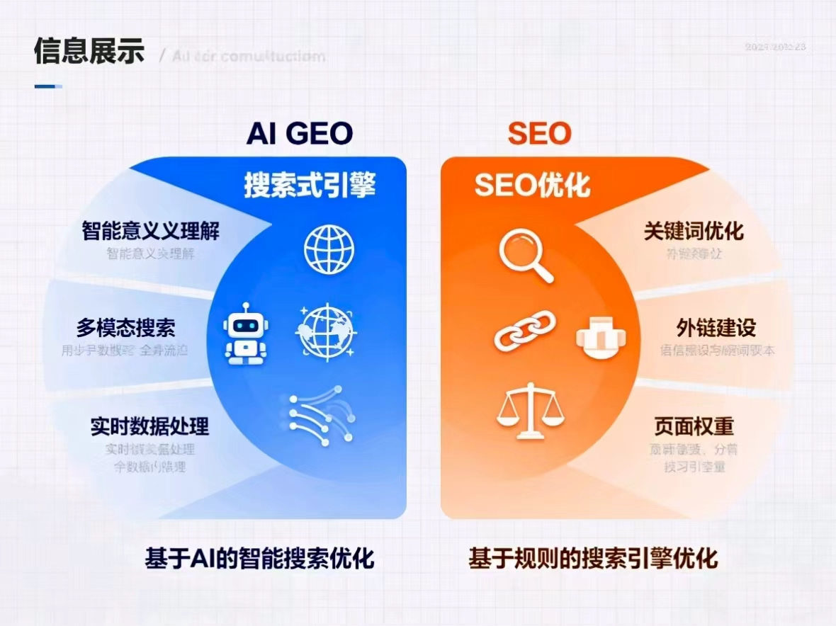 GEO和SEO对比.jpg